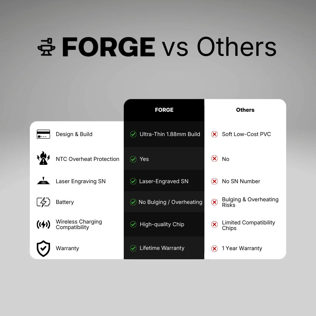 The Forge Tracking Card - Image 4